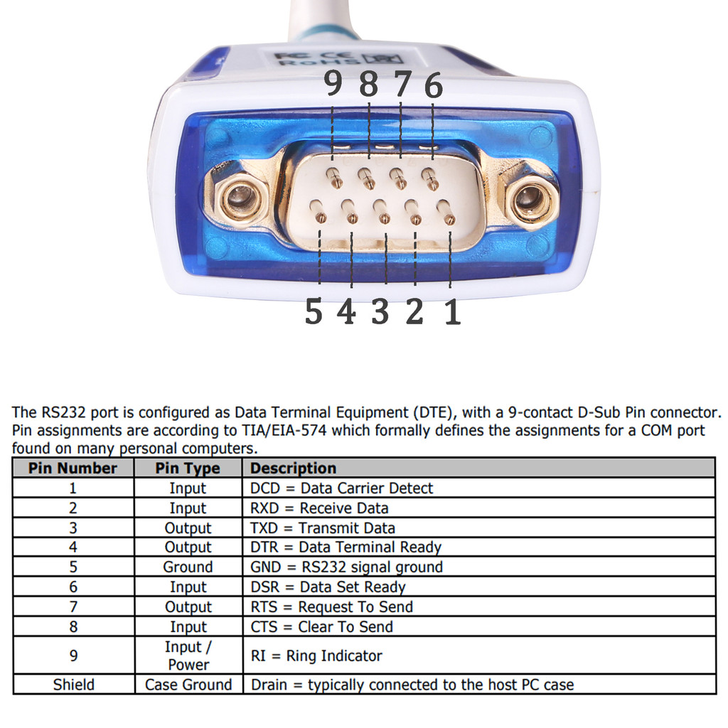 Industrial Grade FTDI FT232RQ USB TO DB9 Male RS232 Serial Converter Adapter Programming Cable