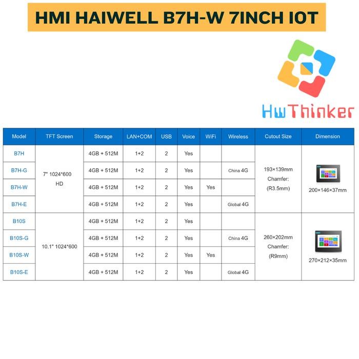 Haiwell B7H-W 7in 7 In 7in 7'' IoT Cloud H WIFI Layar Sentuh Pin HD Resolution 1024x600 untuk