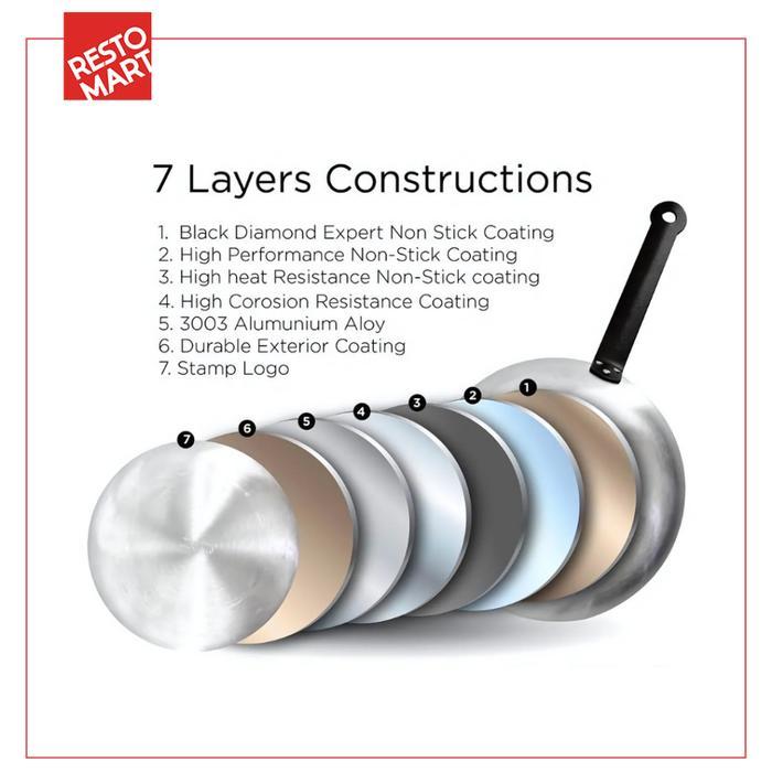 Sauce Pan 2.8 L MAXIM PRO Teflon (1093147)