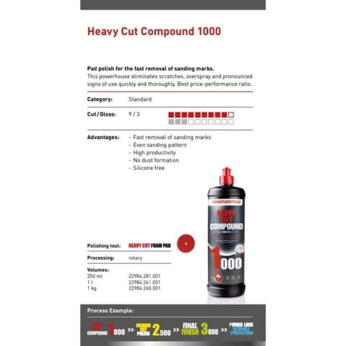 Menzerna Heavy Cut Compound 1000 1L - Obat Poles Mobil Step 1
