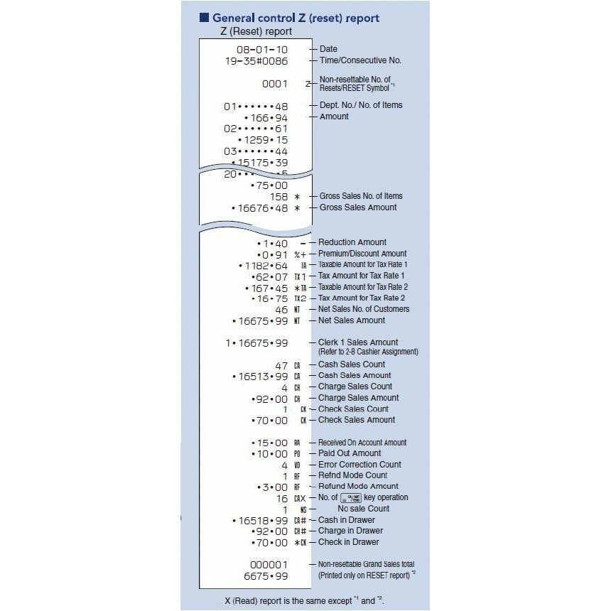 

JUAL CASH REGISTER MESIN KASIR CASIO SE G1