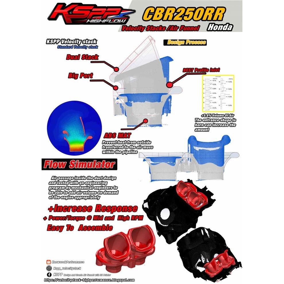 Velocity Stack KSPP Honda CBR250RR Original Import
