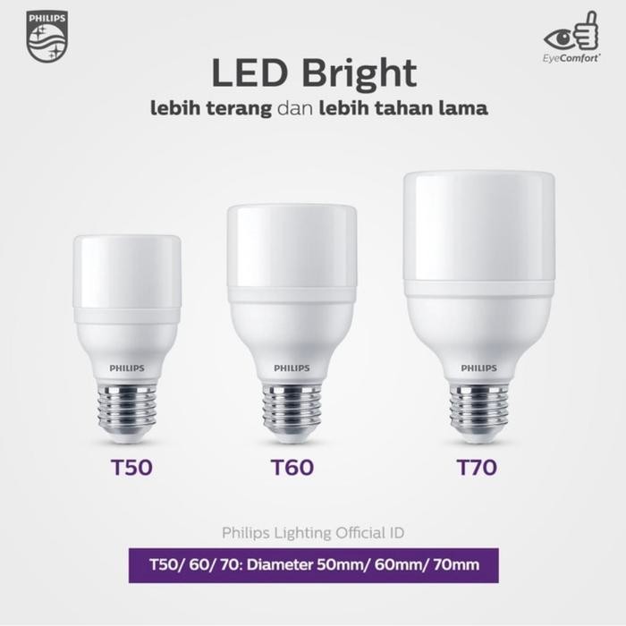 LEDbright PHILIPS 20watt pengganti bohlam TORNADO