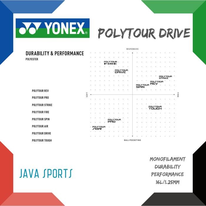 Senar Raket Tenis Yonex Polytour Drive Monofilament Durability