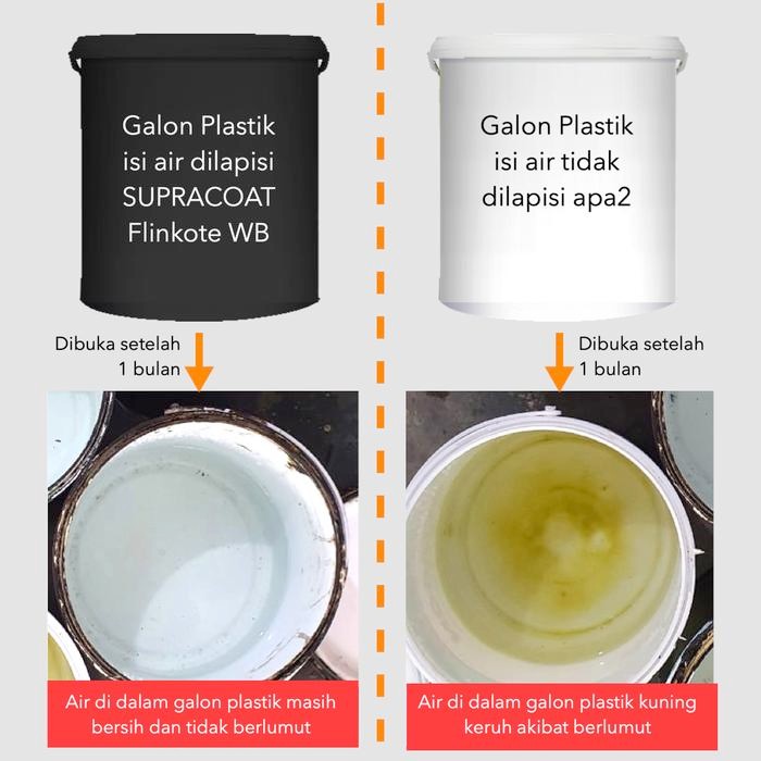 LncrMrt- Cat Tangki Toren Air Anti Lumut Supracoat Flinkote Water Based Bitumen (1 Kg)