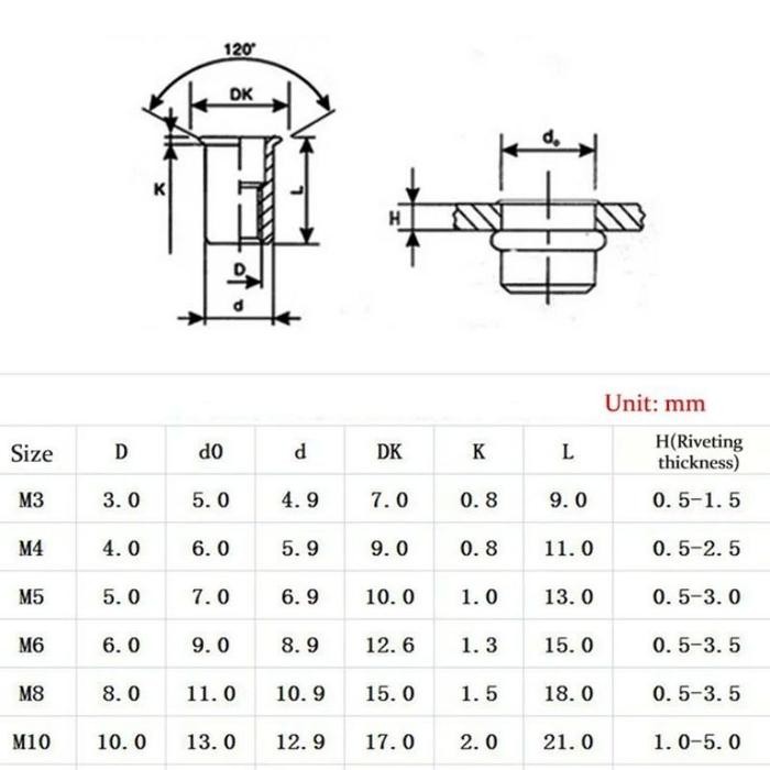 1SET ALAT RIVET NUT NUT RIVET MUR TANAM BESI RIVET NUT MUR FURNITURE KNOCKDOWN RIVET NUT SET RIVNUT