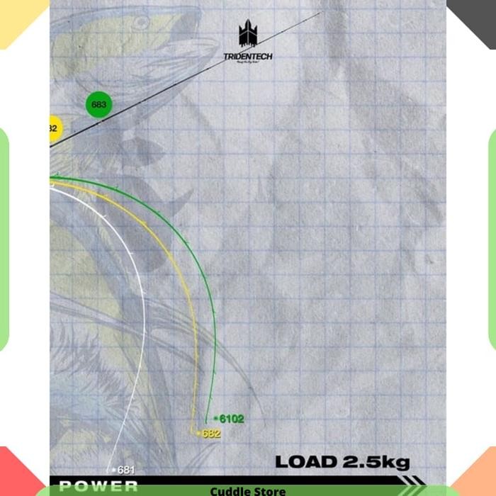 Joran Pancing Jigging OH Tridentech Slow Killer 1 Section