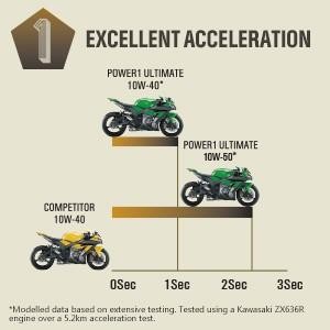 ys7r- Oli Motor Castrol Power 1 Ultimate Full Synthetic 100% 10W40 Jamin Ori