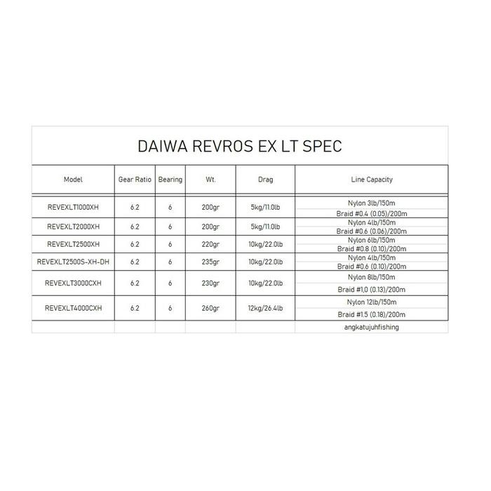Reel Pancing Spinning Daiwa Revros Ex Lt Pasti Promo