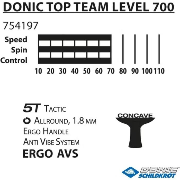 Schildkrot Donic Top Team Level 700 Allround Bat Bet Pingpong Tenis Meja Promo 