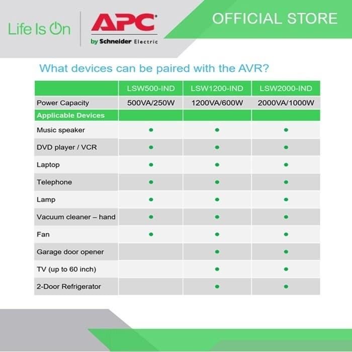 Stabilizer APC 1200VA LSW1200-IND APC