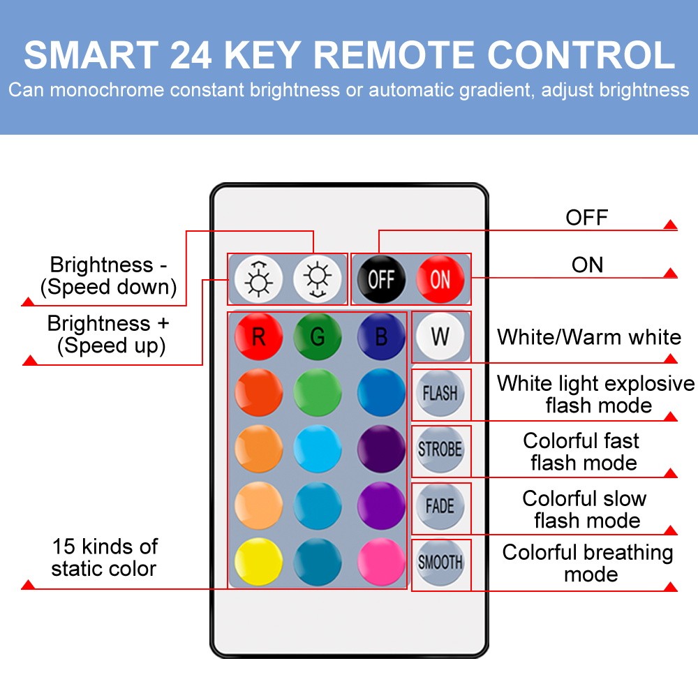 LED RGB Lamp Spotlight Bulb E27 E14 GU10 B22 AC120V 230V Bombillas LED 6W 10W IR Remote Control Led