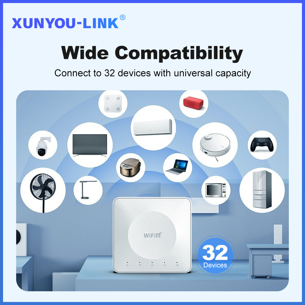 4G LTE Router WiFi 6 SIM Card Modem Support 32 Device Connections Mobile Wireless Router Typc-C