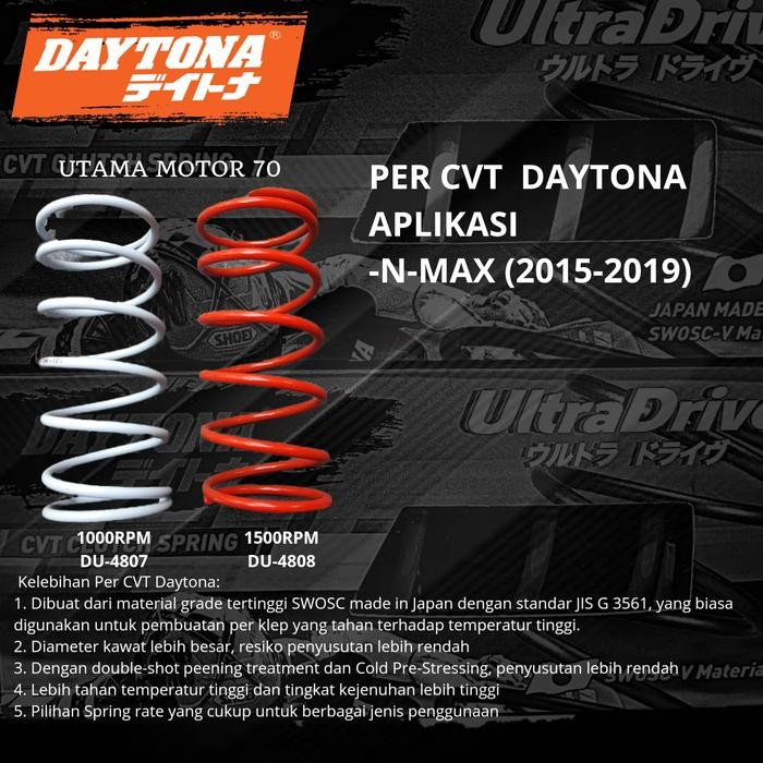 PER CVT DAYTONA NMAX
