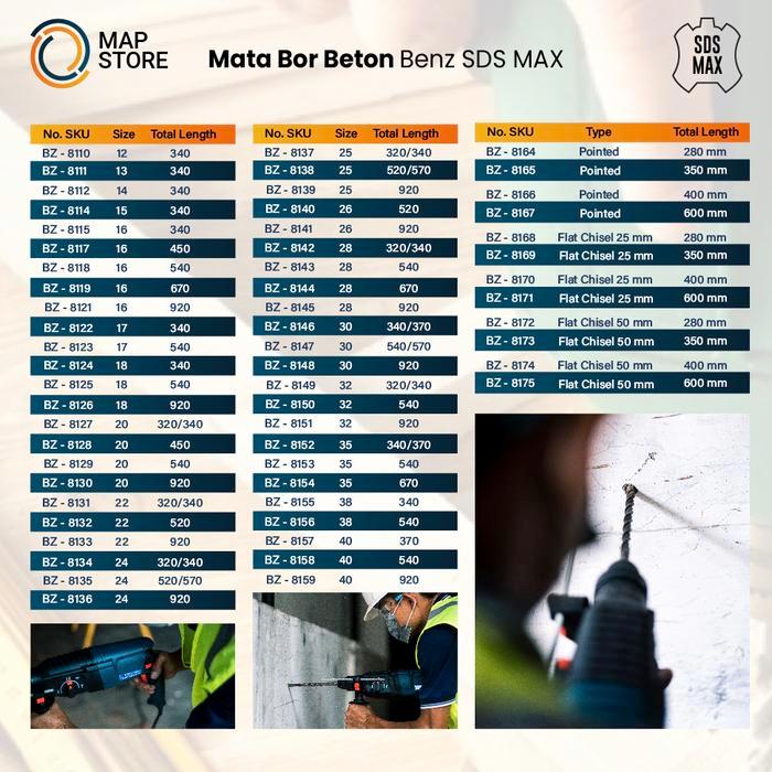 SDS MAX 4-edge 30mm x 340mm - Mata bor beton SDS Max Benz Werkz