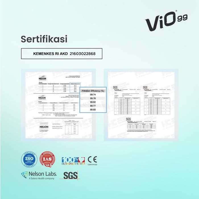Pilihan- Vio99 Earloop Mask - Vio Vf Copper Masker 4 Ply Isi 30 Masker Medis