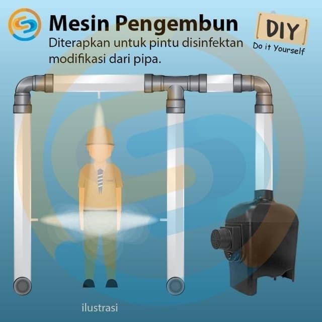 Khusus Gosend Mesin Pengembun Humidifier Mist Maker Walet