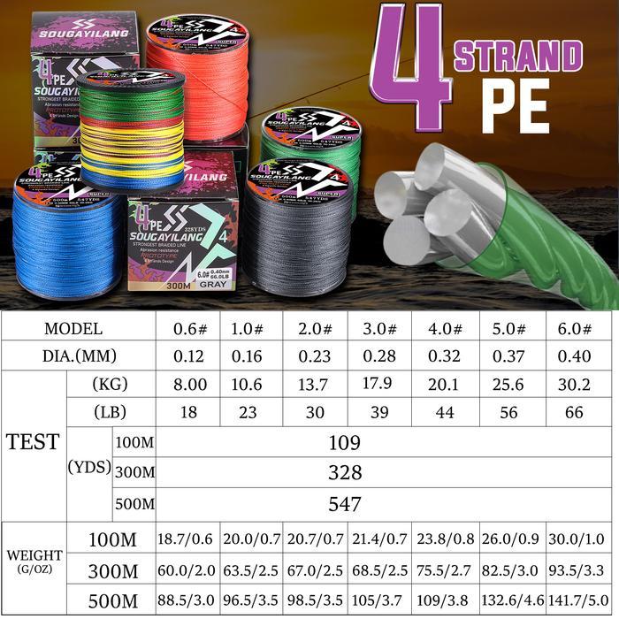 Sougayilang Senar PE 100M 300M 500M Senar Pancing Super Kuat Anti Kriting Dan Kuat Memancing Baris