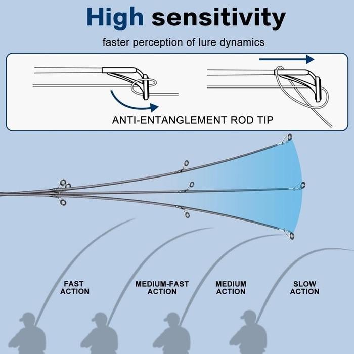 FISHING ROD DAIWA SPINNING ROD CASTING ROD OFFSHORE FISHING ROD 1.65M/1.8M/2.1M/2.4M/2.7M CARBON ROD