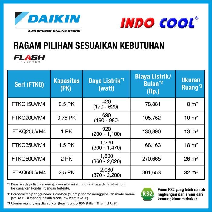 AC DAIKIN FLASH INVERTER 1 PK 1PK FTKQ25
