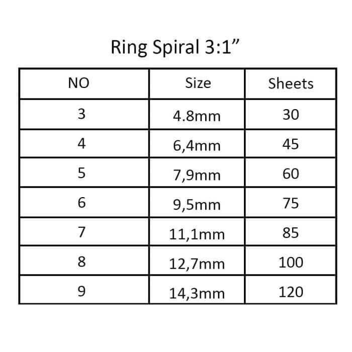 

SPIRAL KAWAT A4 3:1 NO. 7 (7/16") JBI - PUTIH (BOX ISI 100 BATANG) - SPIRAL BINDER BUKU