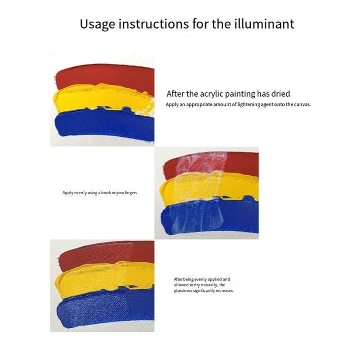 

250Ml Acrylic Medium Varnish / Matt Glossy Vernis Finisher / Varnish Matte / Finisher Batu Kayu Clay