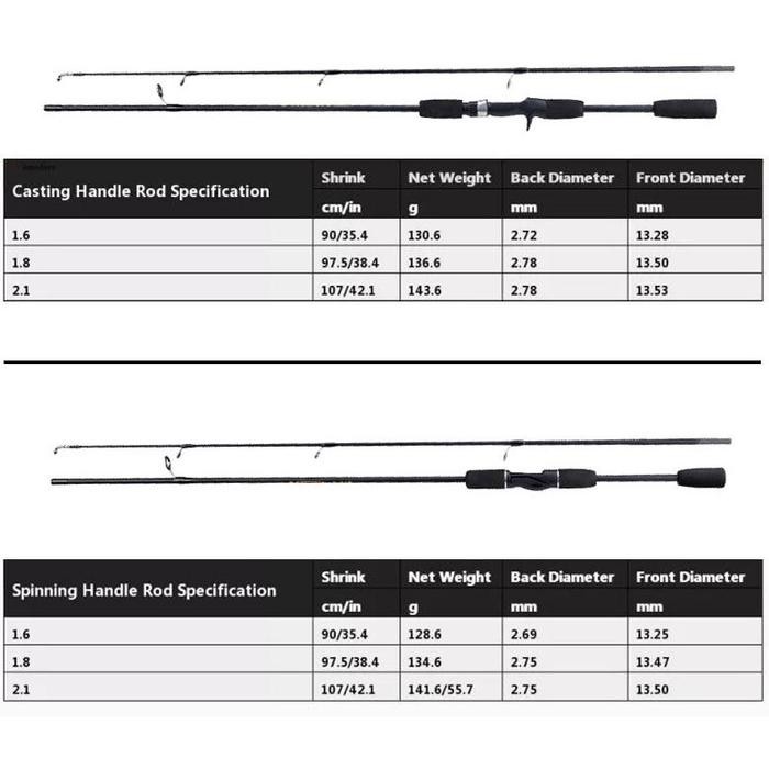 SHIMANO Pancing 1 Set Lengkap Kuat Jorang Pancing Kuat 30kg Joran Pancing 1 Set Reel Besi Pancing