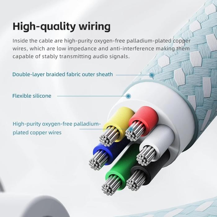 imjf- Fiio Jade Audio Ja11 / Ja-11 / Ja 11 Usb Type C To 3.5Mm Earphone/Headphone Dac And