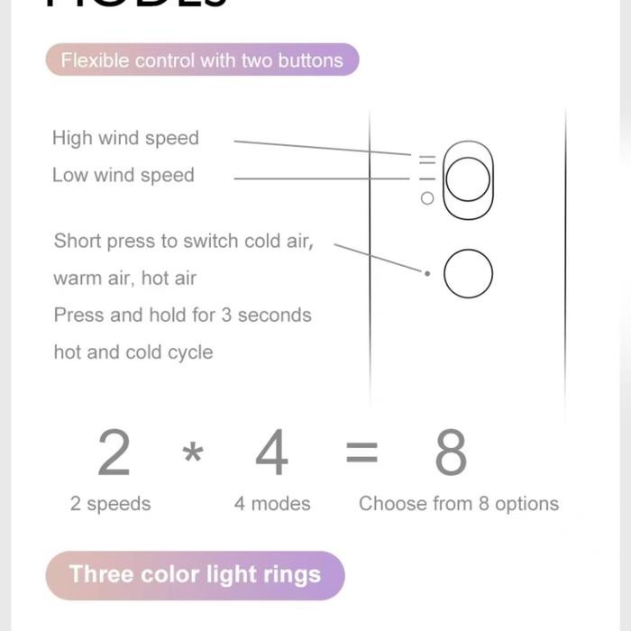 Premium Hair Dryer Viral Savago Low Watt Cepat Kering & Negative Ion