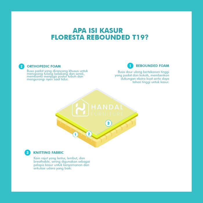 Floresta Kasur Rebounded T19 Healthy Posture All Variant