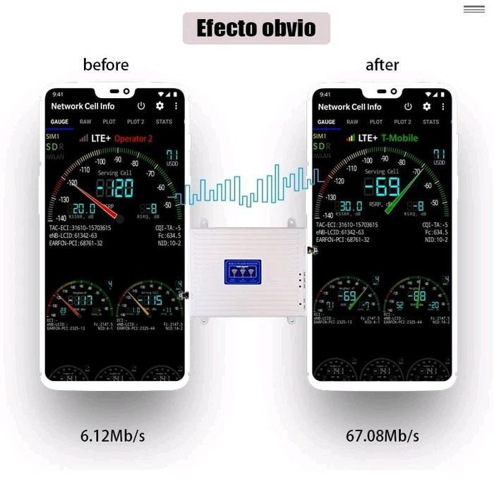 repeater sinyal hp triband 5G / 4G 1800 gsm 900mhz 2100mhz 3G satu set