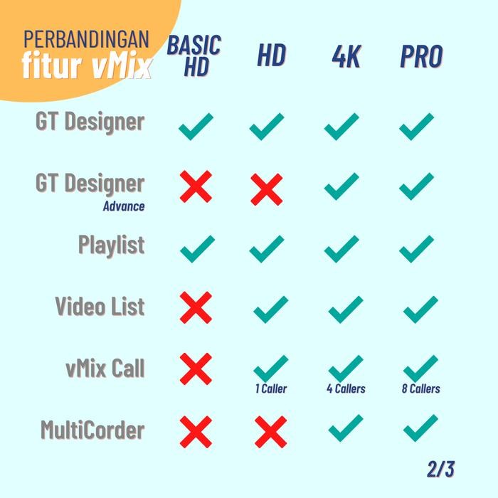 Vmix Hd Software Video Mixer (Lisensi Original) Terlaris