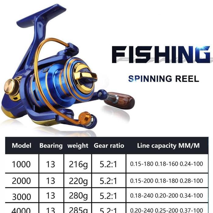 Set Pancing Shimano 1.8M3.0M Joran Pancing 17 Reel Pancing 150M Senar Pancing Umpan Combo Pancingan