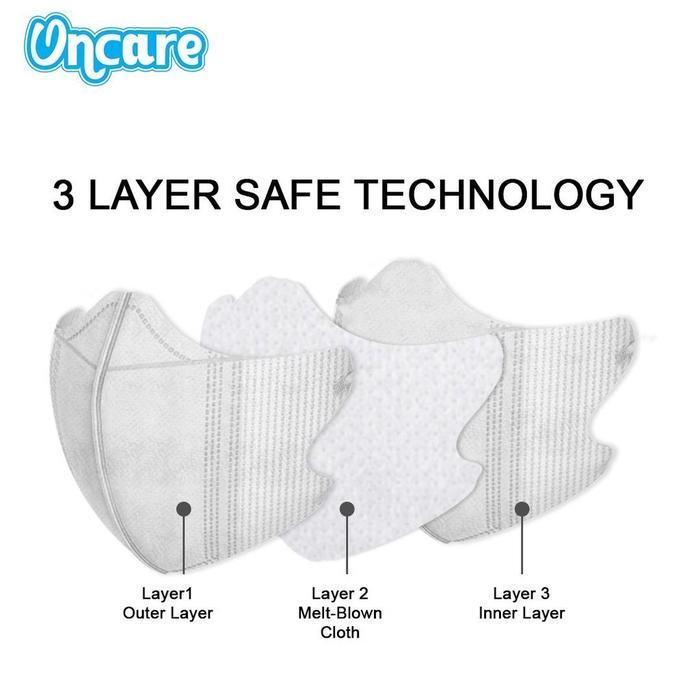 MASKER DUCKBILL ONCARE PREMIUM 4PLY 1Pack Isi 10 Pcs Dewasa Warna Warni Face Mask Duck Bill Earloop