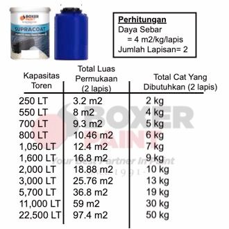 Cat Tangki Toren Air Anti Lumut SUPRACOAT Flinkote Water Based Bitumen (1 kg) masih ready