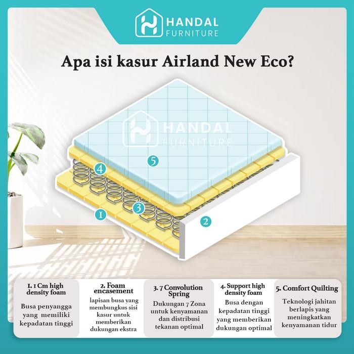 Kasur Springbed Airland New Eco Murah Kos-Kosan Soft Empuk Tebal 28cm Original