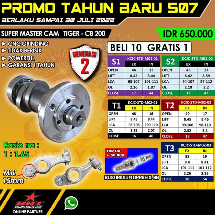 Noken As Brt Tiger Generasi 2