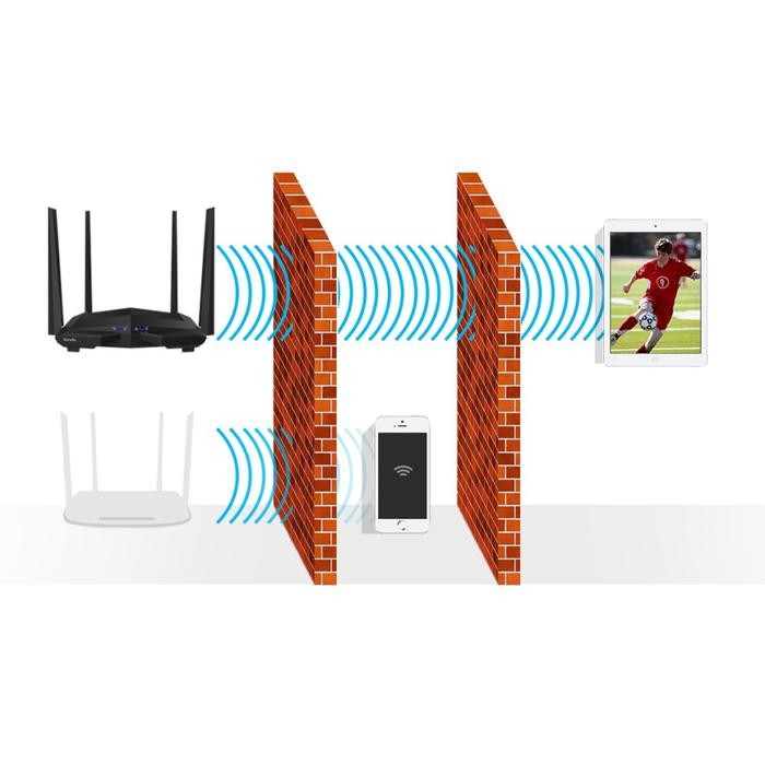 t7kg- Tenda Ac6 Wifi Router Ac 1200 Mbps
