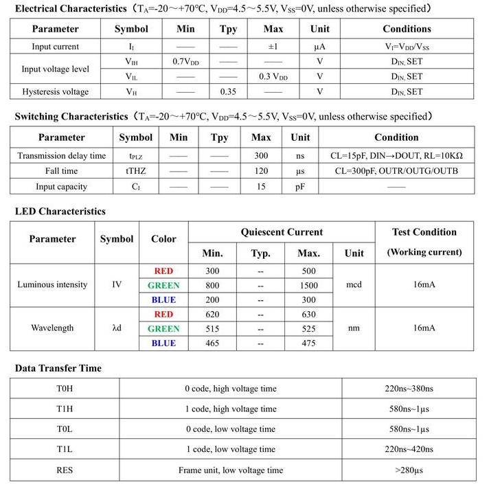 WS2812B 2020 WS RGB ADDRESS WS2812 masih ready