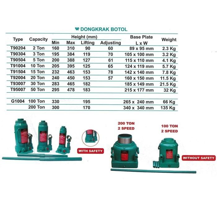 Ready Dongkrak Botol Kap. 30 Ton With Safety Wipro T93007