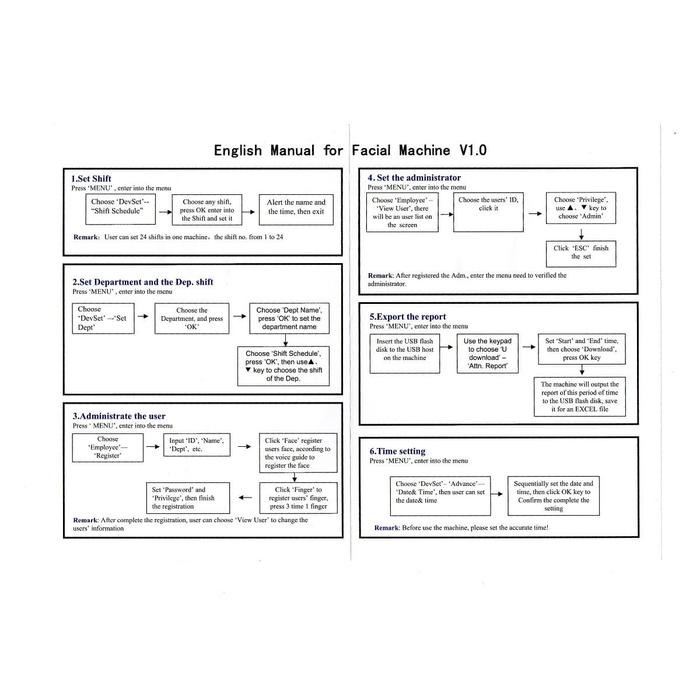 Mesin Absen Wajah + Finger Print / Sidik Jari / Berkualitas
