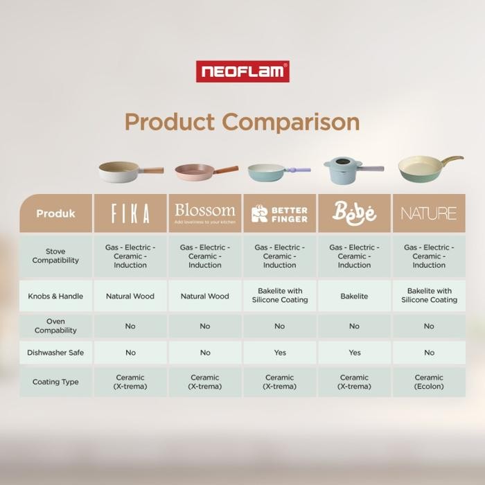 Neoflam Nature Wajan Penggorengan Pemanggang Keramik Korea