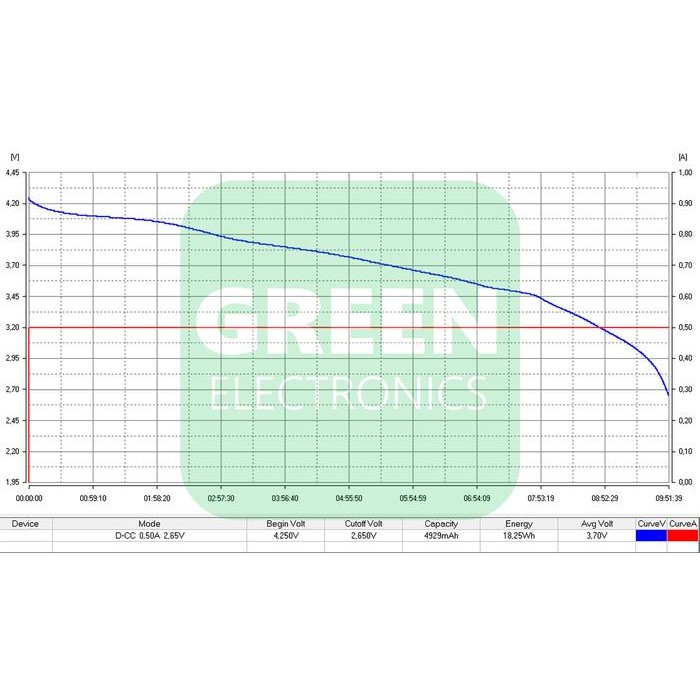 oep6- Inr 21700 4800Mah 18.5Wh Li-Ion Lithium Ion Battery Cell Tesla Style