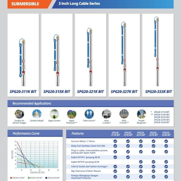 POMPA SATELIT SHIMIZU POMPA SUBMERSIBLE PUMP SHIMIZU SPG20-311K BIT 3 INCH (1/4 HP)