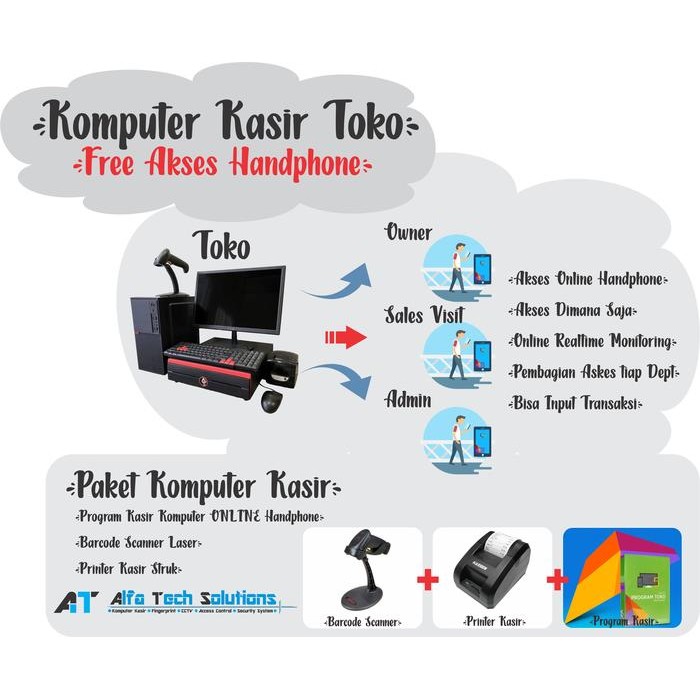 PAKET KOMPUTER KASIR TOKO SOFTWARE ONLINE 03