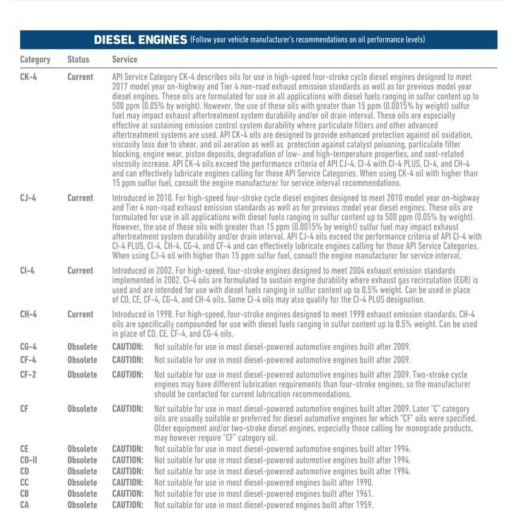 EVALUBE OLI MOBIL MESIN DIESEL SUPER TRANSCO 5 LITER