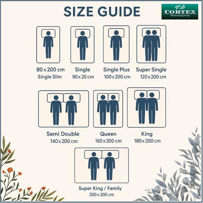 Kasur Latex Ravenna 20Cm - Rasa Tidur Mewah, Latex Asli, & Bisa Custom Ukuran (90X200 - 180X200)