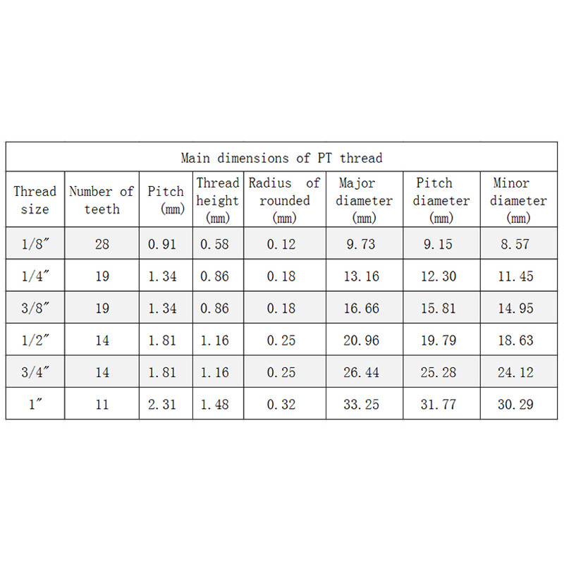 1Pcs Psv-01 Psv-02 Psv-03 Psv-04 Pneumatic Solenoid Valve Copper Muffler,Thread 1/8"