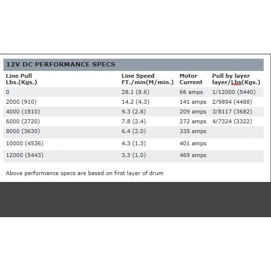WARN Winch ZEON 12 - 89660