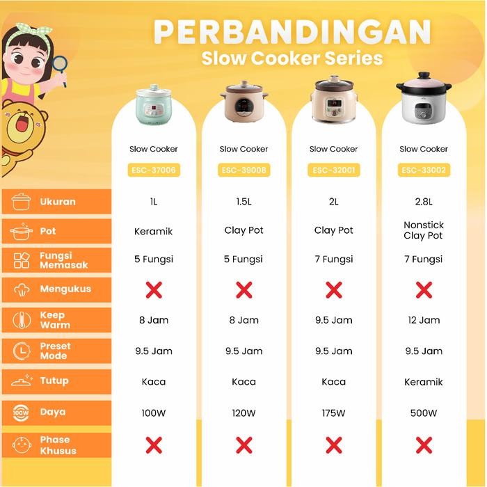 Terlaris Slow Cooker 1 Liter / Emily Slow Cooker / Family Food Maker Panci Tanah Liat Mpasi Cooker